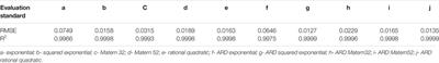 A Novel Shale Gas Production Prediction Model Based on Machine Learning and Its Application in Optimization of Multistage Fractured Horizontal Wells